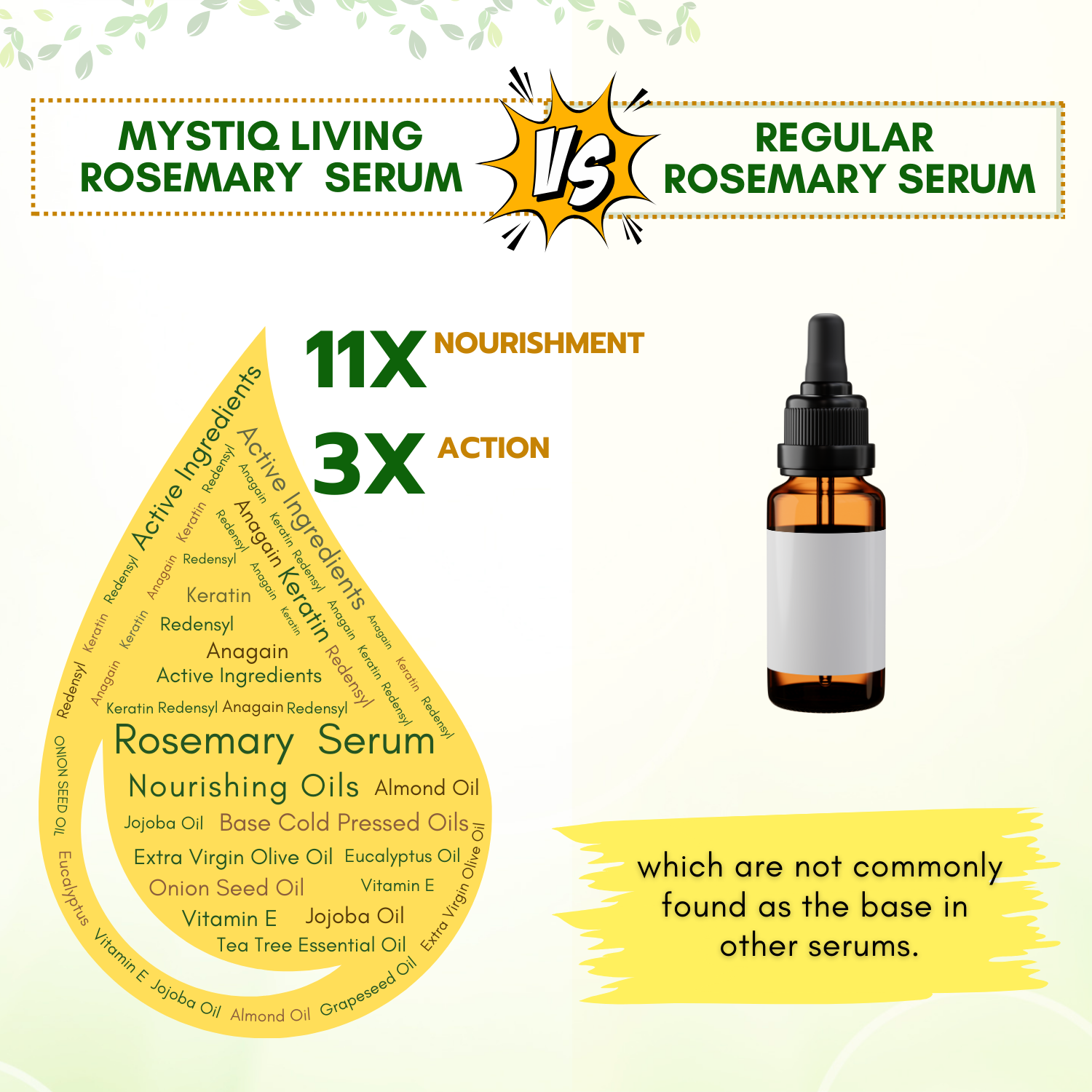 Rosemary Hair Growth Serum | Strengthens Hair Follicles, Prevents Hair Fall | Men & Women